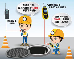 奉节有限空间操作说明